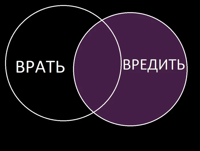 Виды лжи - Моё, Психология, Ложь, Правда или ложь, Врун