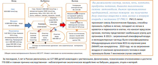 МСЗ Казань. Роль личности руководителя в истории Региона - Экология, Экоград, Наука, Татарстан, Длиннопост