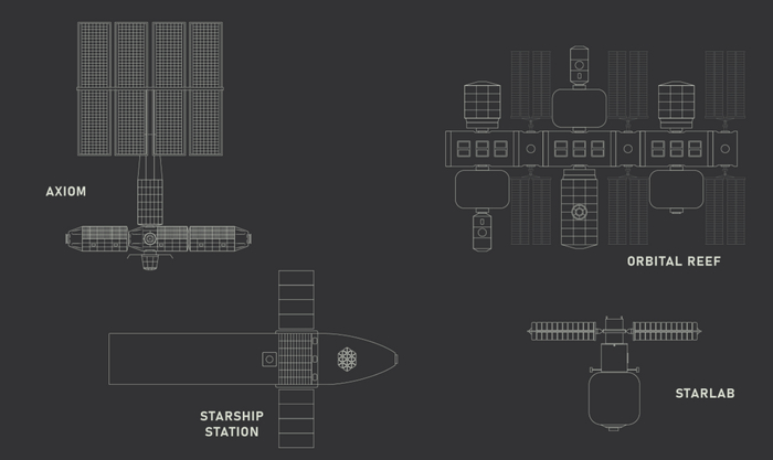   SpaceX CLD  Starlab, Orbital Reef ( Axiom,     ) , ,  , NASA