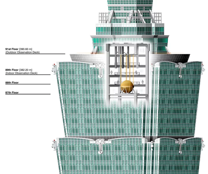 Taipei 101 stabilizing ball during the 7.2 magnitude earthquake in Taiwan today - from 18 to 19 September 2022 - My, Taiwan, Taiwan, Earthquake, 2022, September, Skyscraper, Taipei, Video, Vertical video, Longpost, Pendulum