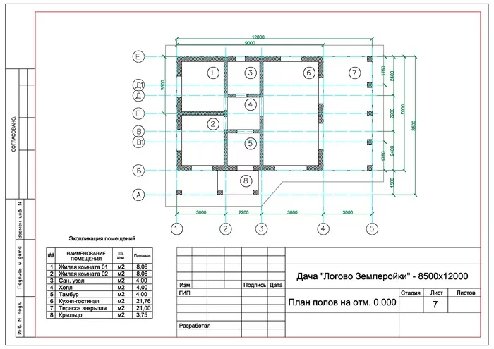 How do I build a cottage. - My, Building, Construction, House, Aerated concrete, Dacha, Longpost, Garden