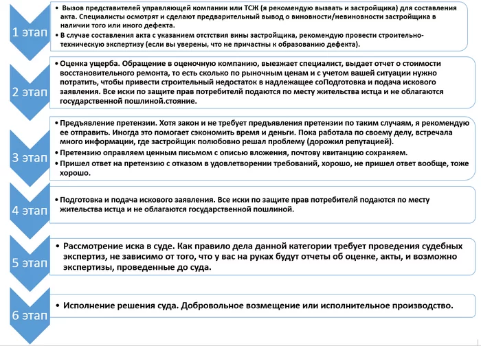 Выиграть дело у застройщика реально? Да! - Моё, Застройщик, Суд, Выигрыш, Справедливость, Юристы, Длиннопост, Юридическая помощь