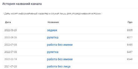 Как я решил в заработать, а попал на скам-каналы знаки, финал, лёша, ..., дела. в телеграмме - Моё, Telegram, Instagram, Социальные сети, Негатив, Длиннопост