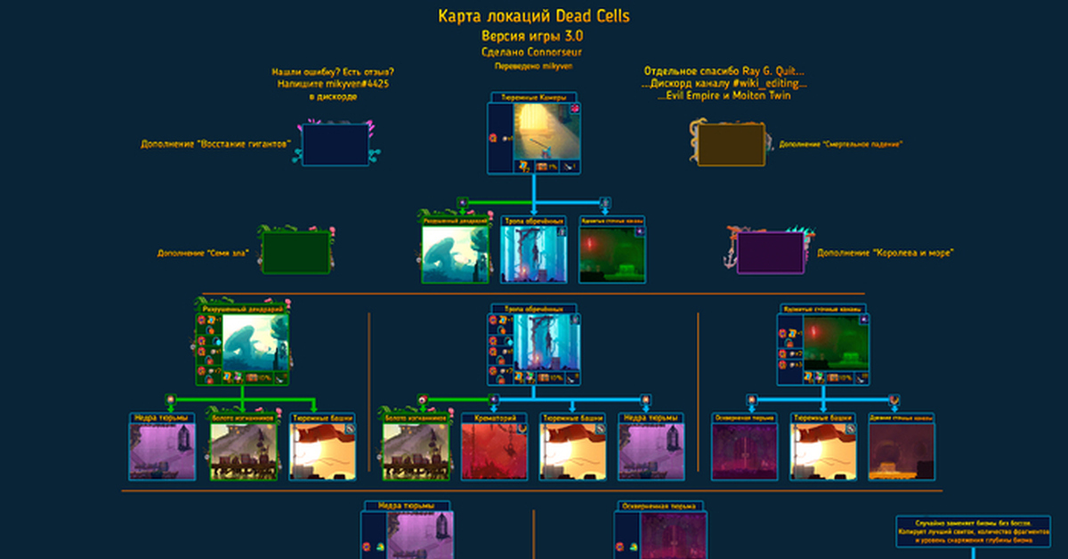 Как открыть все чертежи в dead cells