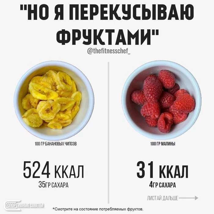 Interesting - Sport, Food, Calories, Nutrition, Фрукты, Diet, Longpost, Picture with text