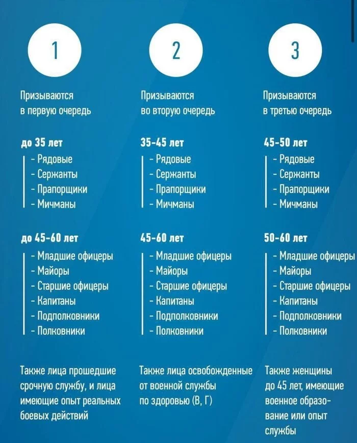 Mobilization - Mobilization, Its, Picture with text