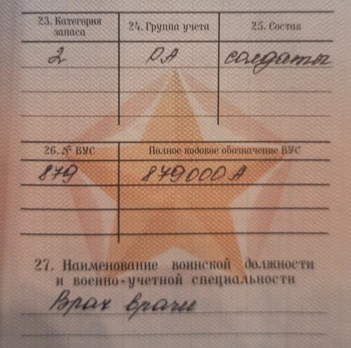 And here is mine - My, Mobilization, Russia, Military ID