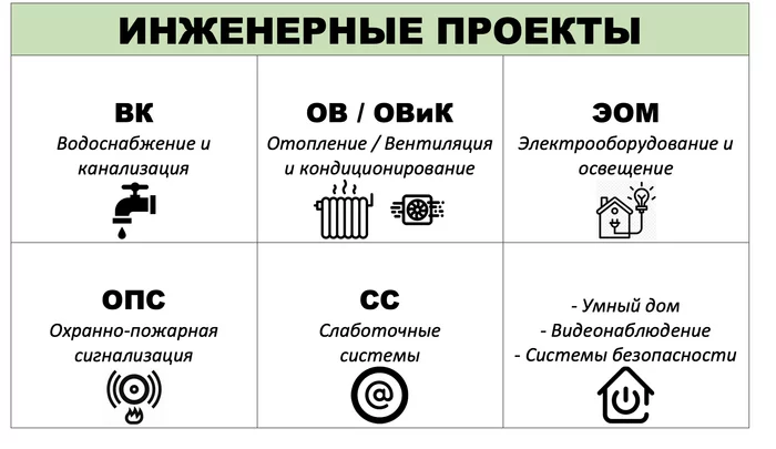 Engineering projects in apartments: VK, OV, EOM - No rating, Repair, Design, Repair of apartments, Noise isolation, Video, Youtube, Redevelopment