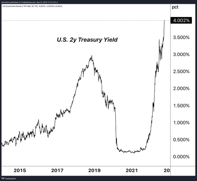 What is happening? - My, Finance, Stock market, Economy, Statistics, USA, Ruble, Inflation, Yuan, news, Longpost, Europe