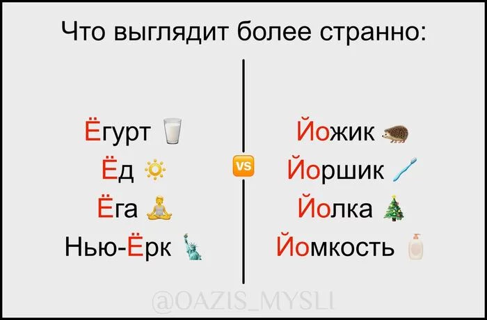 В пятницу можно по-разному - Язык, Русский язык, Алфавит, Тенденция, Блог, Мода, Йога, Удивительное, Мемы, Ёжик