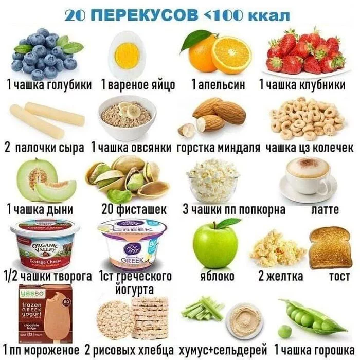 20 snacks <100kcal - Nutrition, Healthy lifestyle, Diet, Slimming, Excess weight, Proper nutrition, Picture with text