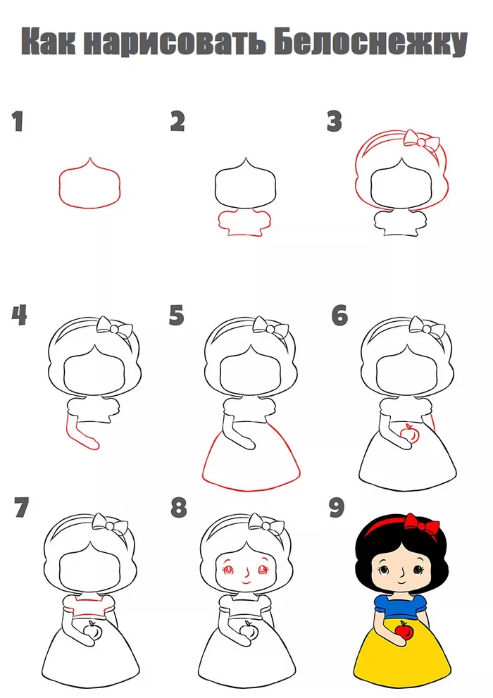 How to draw Snow White step by step - Snow White, Walt disney company, Princess, Animated series, Cartoons, Characters (edit), Creation, Soviet cartoons, Drawing process, Beginner artist, Drawing, Digital, Art, Digital drawing, Tutorial