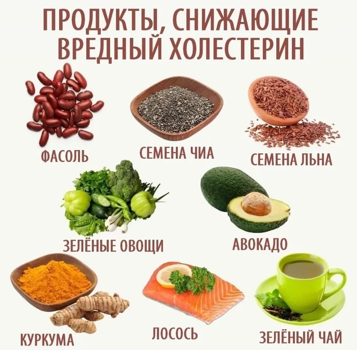 Продукты, снижающие вредный холестерин - Продукты, ЗОЖ, Правильное питание, Питание, Диета, Холестерин