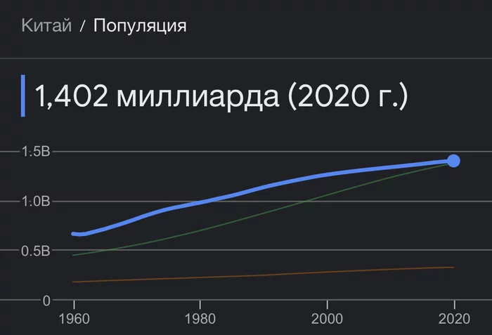 Reply to the post Thanks whore patrol for the clarification - China, Population, Statistics, Peace