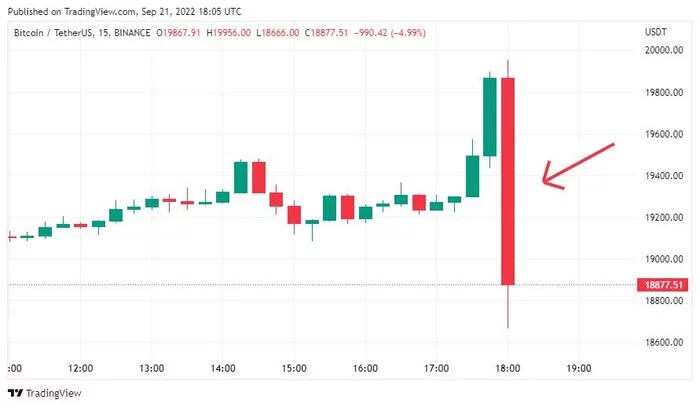 #криптонеделя  Главные событияПрогноз  xrp - Заработок, Доход, Богатство, Инвестиции, Инвестиции в акции