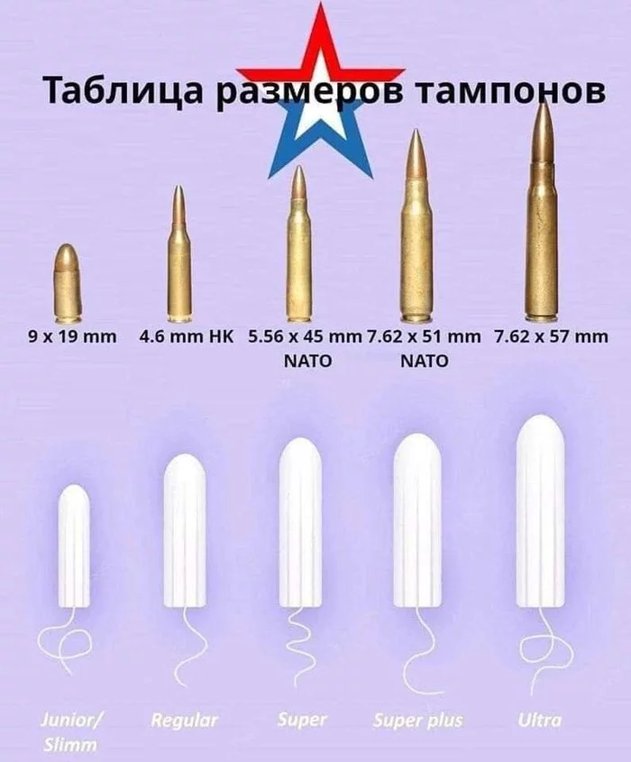 size table - Its, Mobilization, Partial mobilization, Cartridges, Tampon, Special operation