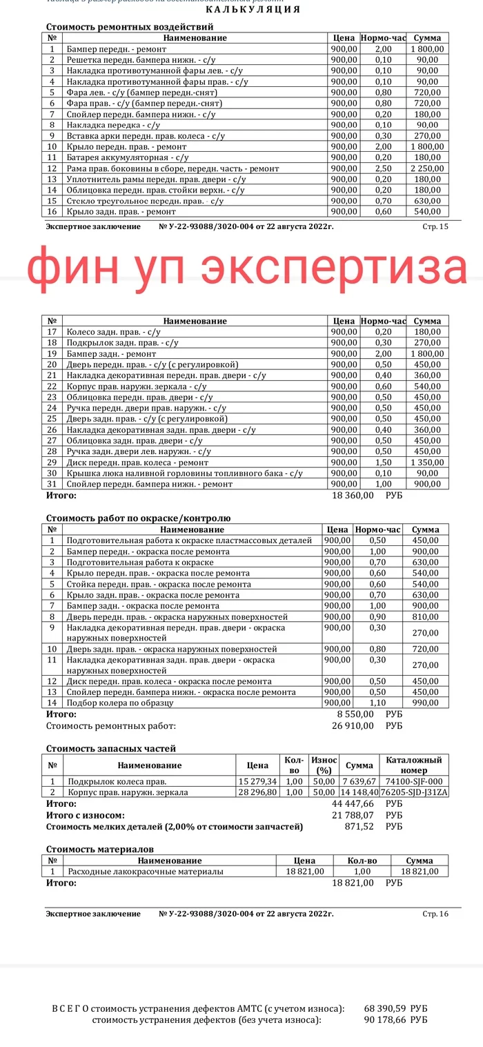 Financial Ombudsman and his CTP experts - OSAGO, Motorists, Auto, Court, Legal aid, Insurance Company, Financial Commissioner, Longpost