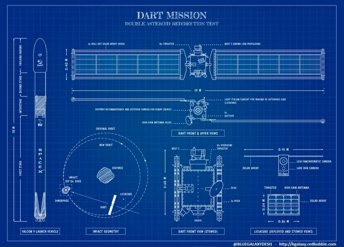 DART infographic from the web - Cosmonautics, Space, Technologies, Rocket launch, Dart