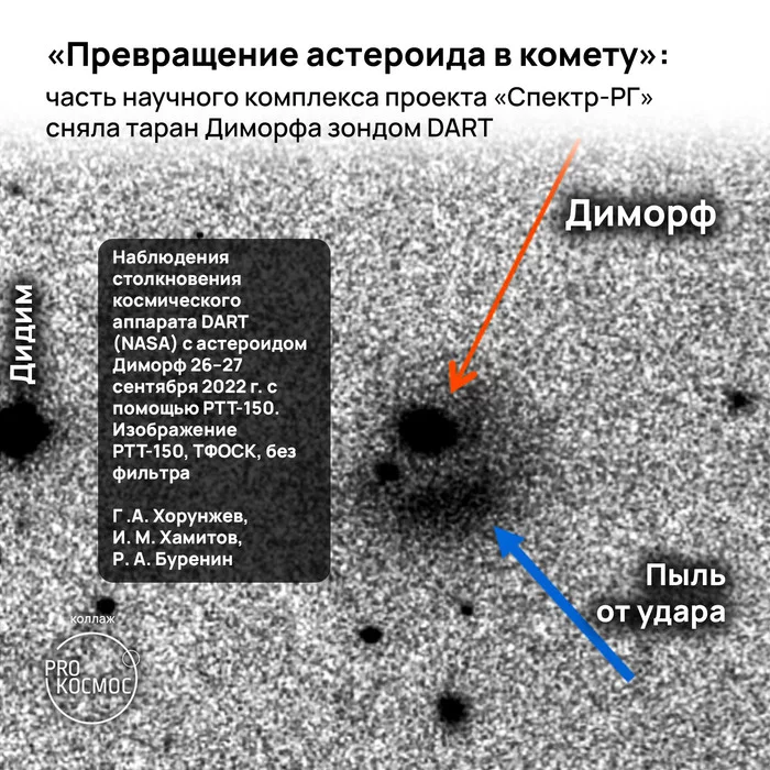 Transformation of an asteroid into a comet: part of the scientific complex of the Spektr-RG project filmed Dimorph's ram with a DART probe - NASA, Space, Cosmonautics, Asteroid, Iki RAS, Spektr-RG