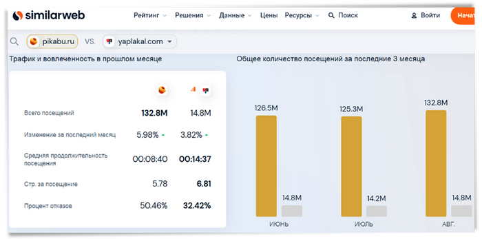 Лидер парламентской партии «Новые люди» Алексей Нечаев стал владельцем популярного онлайн-ресурса «Пикабу» Политика, Финансы, Рубль, Длиннопост