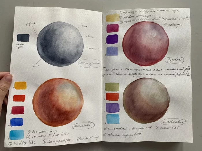 Watercolorist's sketchbook - My, Watercolor, Sketchbook, Coloristics, Painting, Longpost