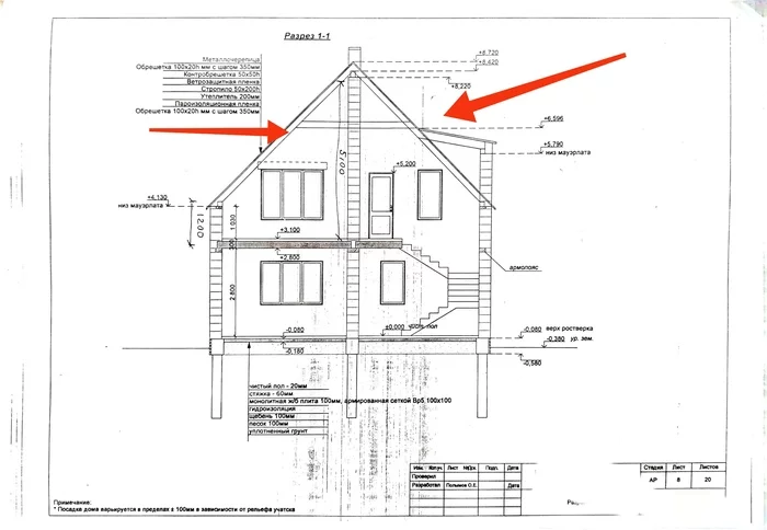 roofing question - Building, Roof, Roof, Design, House, Longpost