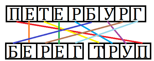Instructions for Peter in his title - Saint Petersburg, Picture with text, Anagram, Humor