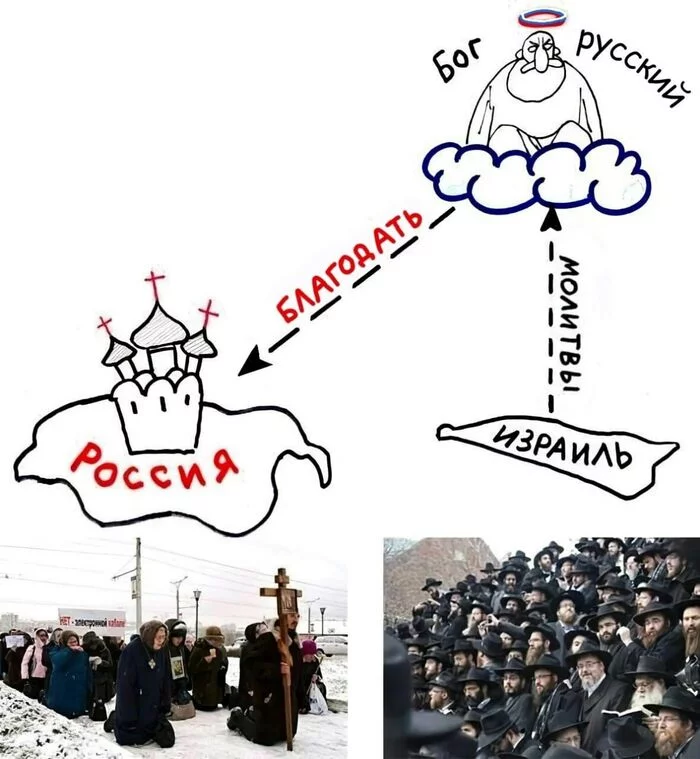 Oh that's how it works - Black humor, Humor, Religion, Jews, Russians, Russia, God