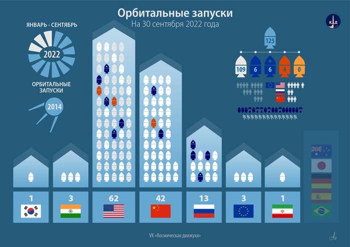       2022  , , ,  