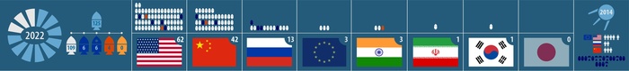       2022  , , ,  