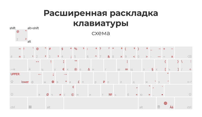    ().  2    ? ,  , , , , 
