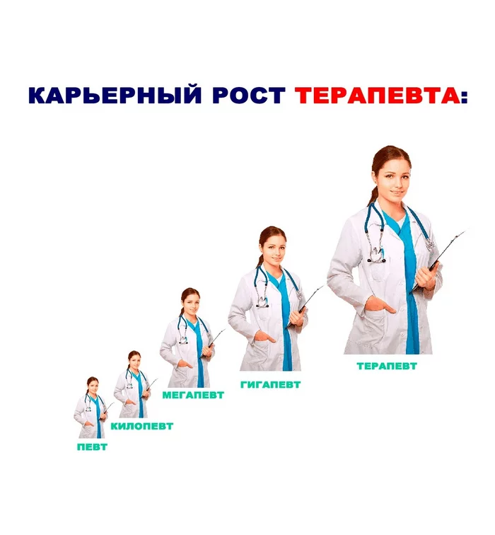 Карьерный рост терапевта - Картинка с текстом, Мемы, Юмор, Карьерный рост, Терапевт, Повтор