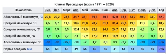 Факты о городах №40 - Длиннопост, Факты, Города России, Достопримечательности