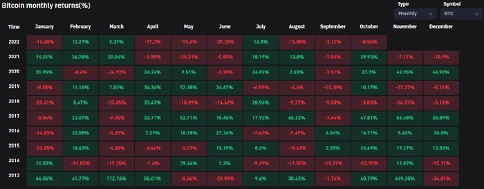 �������� ������ ����� ��� ��������, �������� ����������, � 2022 ��� �� ���� �����������