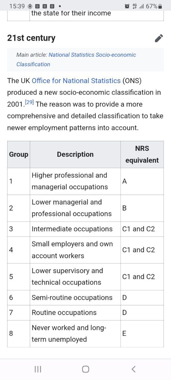 Division into classes in society according to social approval - My, Before the war, Classification, Middle class, Money, Economy, Sociology, Psychology, Longpost