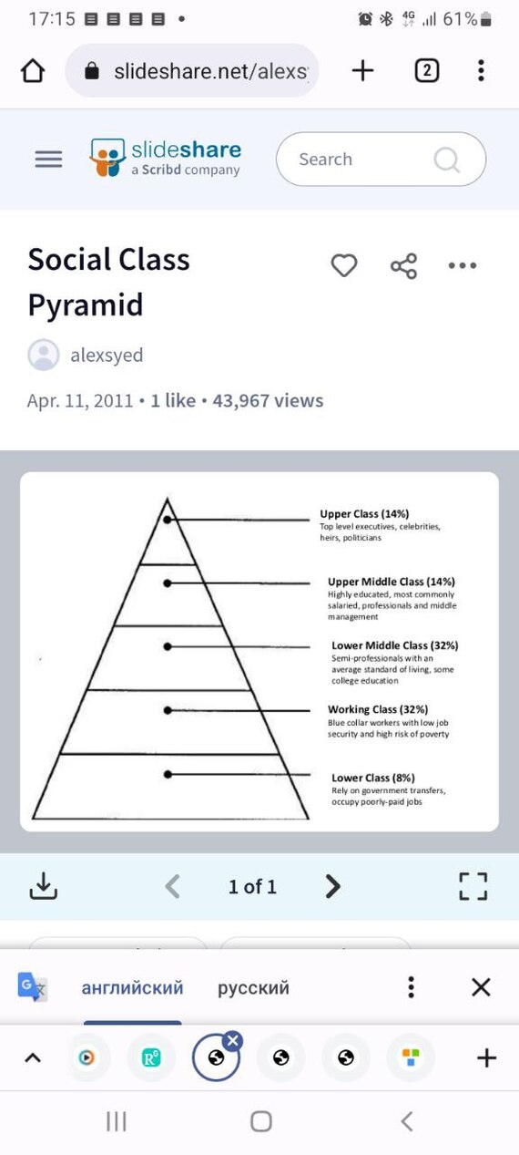 Division into classes in society according to social approval - My, Before the war, Classification, Middle class, Money, Economy, Sociology, Psychology, Longpost