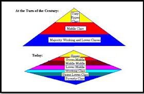 Division into classes in society according to social approval - My, Before the war, Classification, Middle class, Money, Economy, Sociology, Psychology, Longpost