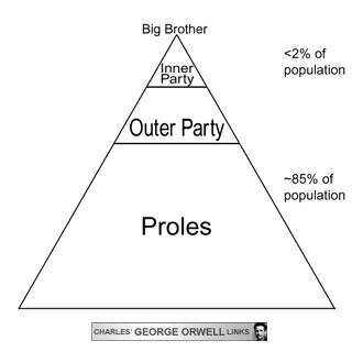 Division into classes in society according to social approval - My, Before the war, Classification, Middle class, Money, Economy, Sociology, Psychology, Longpost