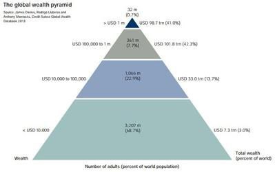 Division into classes in society according to social approval - My, Before the war, Classification, Middle class, Money, Economy, Sociology, Psychology, Longpost