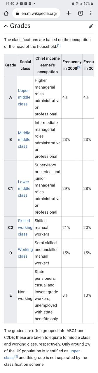 Division into classes in society according to social approval - My, Before the war, Classification, Middle class, Money, Economy, Sociology, Psychology, Longpost