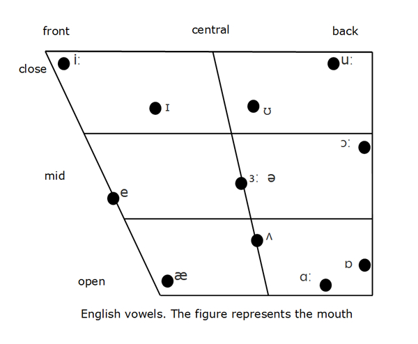 Vowel letter