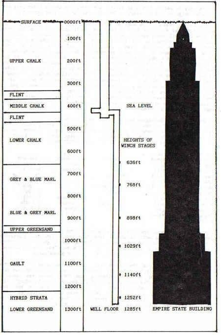 Perseverance, skill, precise calculation and greed, stupidity, stubbornness - we will talk about the deepest wells in the world dug by hand - My, Story, Interesting, Longpost, Video, Video VK