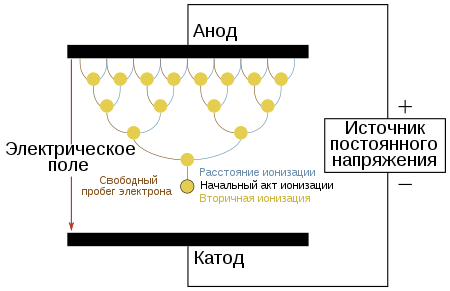 Счетчик Гейгера — Мюллера - Моё, Изобретения, Радиация, Счетчик Гейгера, Длиннопост