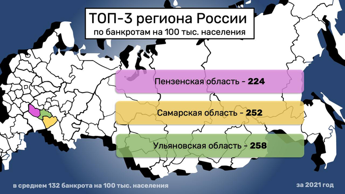 За прошлый год в России обанкротилось более 190 тысяч человек Экономика, Деньги, Кредит, Займ, Долг, Банк, Кризис, Банкротство