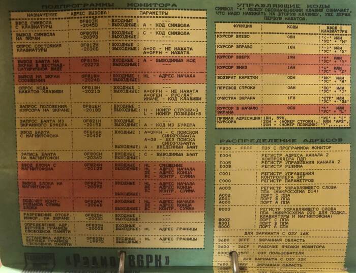 Nostalgic Picture for Tru Old... - Programming, IT, Radio-86rk, Hotkeys