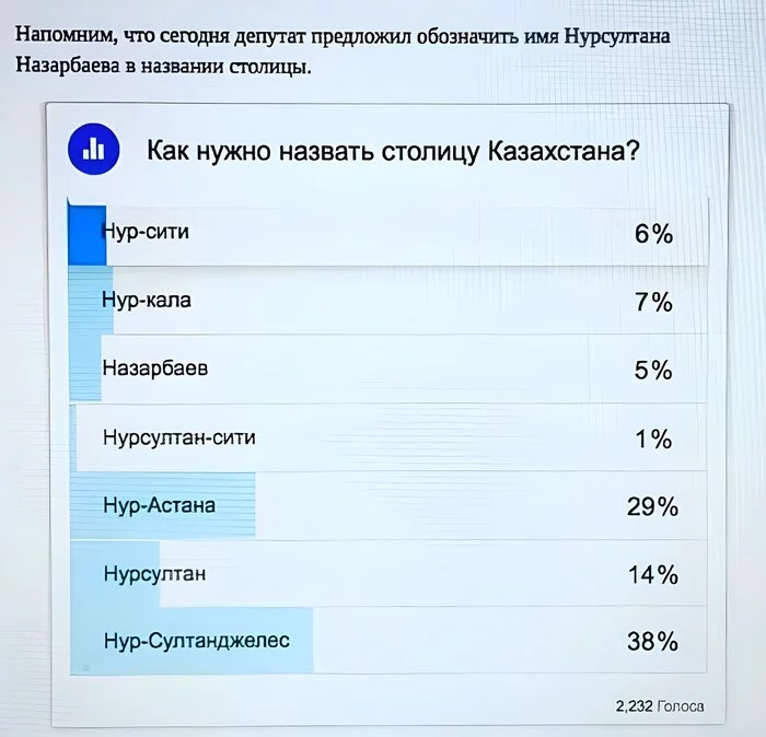Kazakhstan - Screenshot, Vote, Nursultan Nazarbaev, Humor, Astana