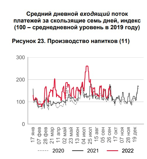 Что творится? Утренний обзор - Моё, Политика, Европа, Экономика, Финансы, Статистика, Новости, Инфляция, Рост цен, Длиннопост