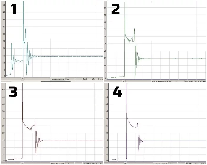 Hyundai Solaris. An interesting case from diagnostics - My, Auto, Car service, Auto repair, Oscilloscope, Ignition coil, Hyundai solaris