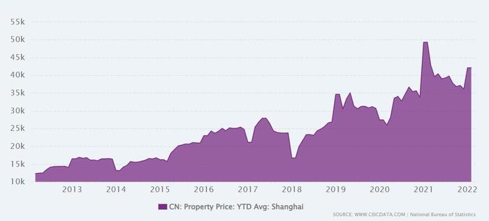 Китай: почему в стране с населением в 1,4млрд кризис покупки жилья? Экономика, Кризис, Политика, Фондовый рынок, Китай, Жилье, Длиннопост, Мат
