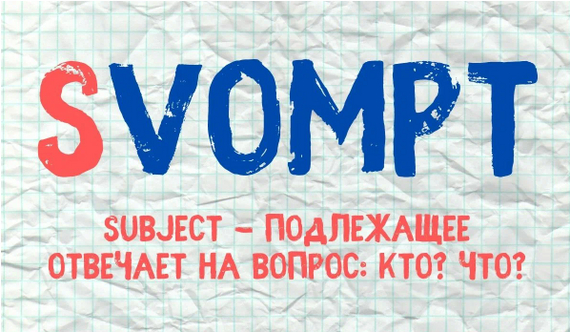 Remember the SVOMPT Method to Build English Sentences Without Mistakes - My, English language, Education, Useful, Lesson, Studies, Longpost